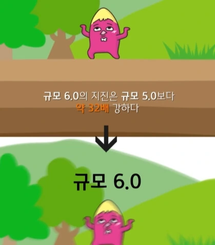 규모 20.0 지진이 일어나면 생기는 일.jpg_5.png
