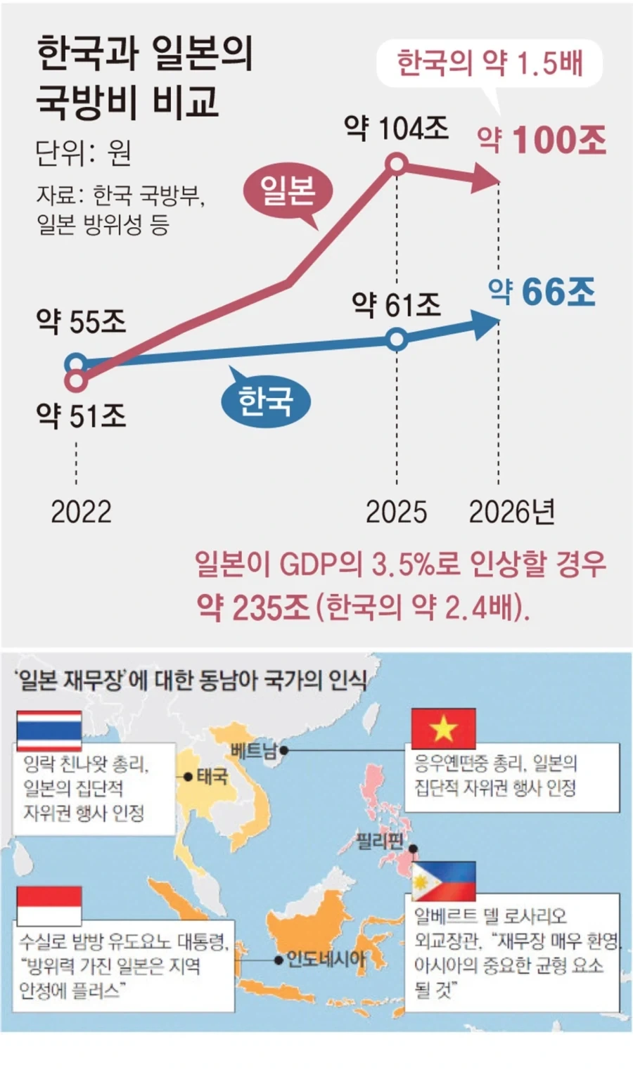 일본 재무장에 대한 동남아시아의 공식입장.jpg_1.webp