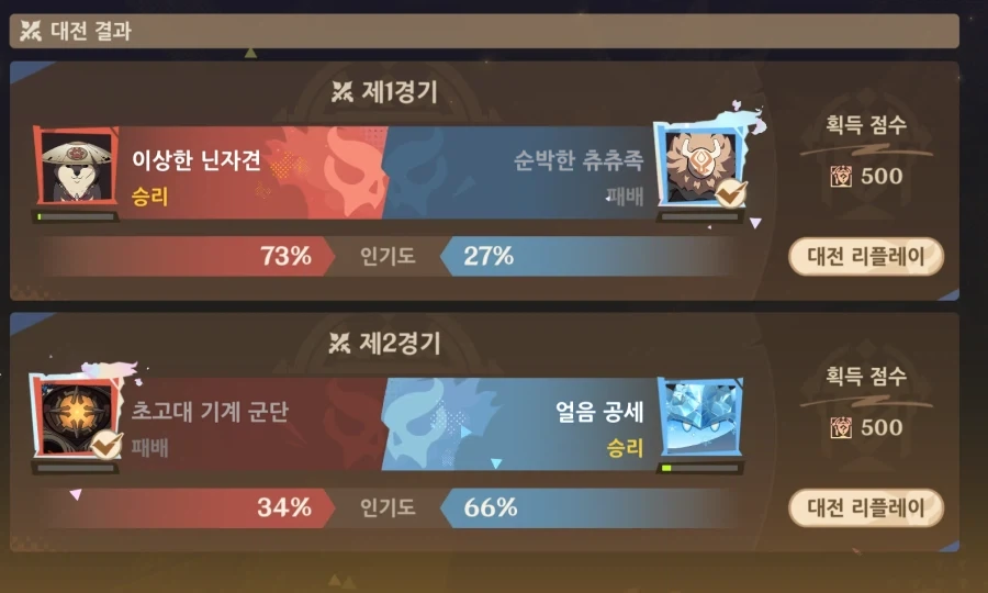 원신/배팅) 승부예측 4일차 성공률 0%달성!!_4.webp