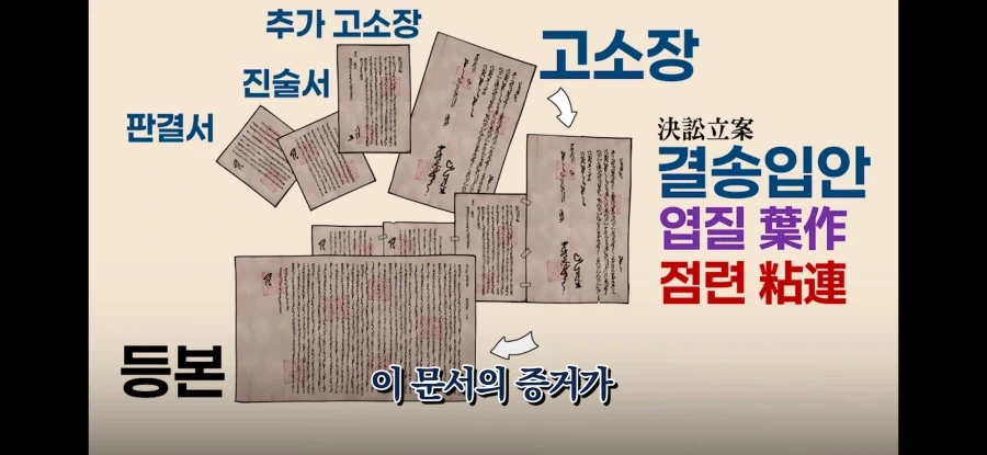 조선시대 판결문 수준ㅋㅋㅋ_3.webp