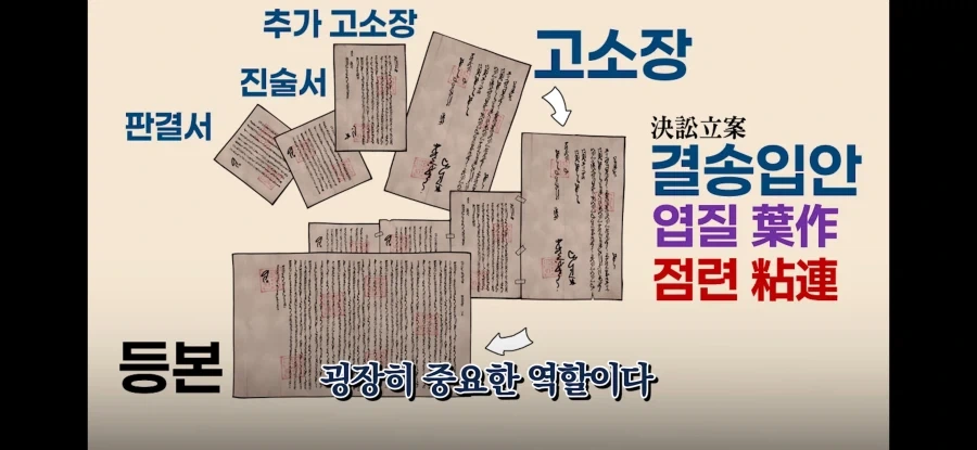 조선시대 판결문 수준ㅋㅋㅋ_4.webp