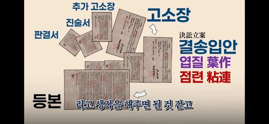 조선시대 판결문 수준ㅋㅋㅋ_5.webp