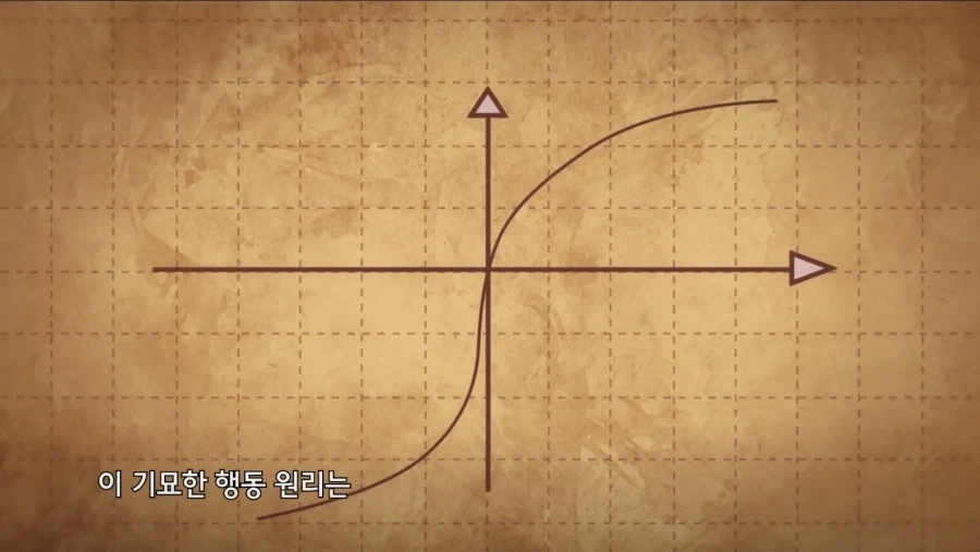 FX전사 쿠루미 애니에 등장하는 그 이론_1.webp