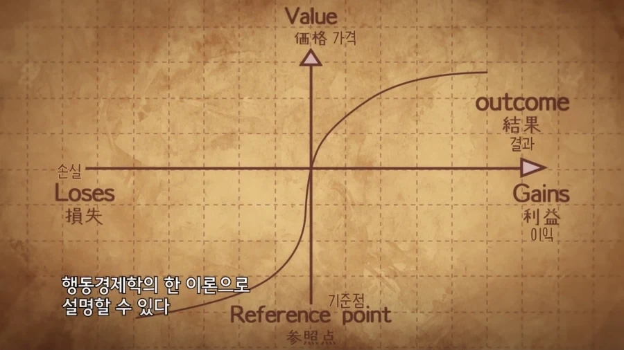 FX전사 쿠루미 애니에 등장하는 그 이론_2.webp