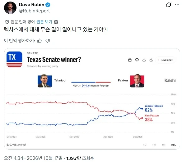 텍사스에서 무슨 일이 벌어지고 있는 거야?_1.webp