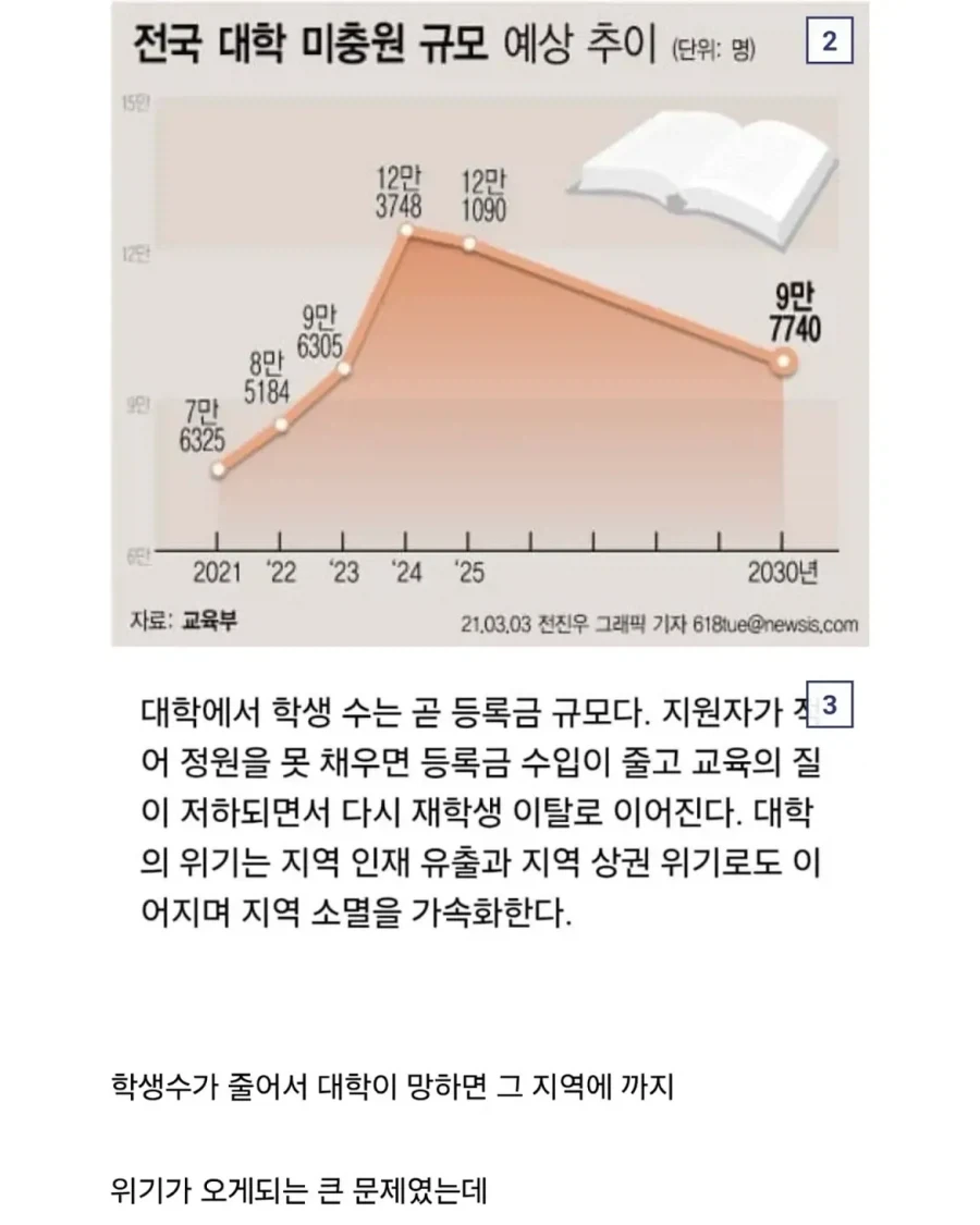 위기의 지방대가 살아남는 방법.jpg_3.webp
