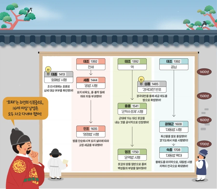 의외로 십일조를 시행했던 국가_1.webp