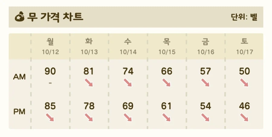 동숲) 도박을 하면 안되는 이유_1.webp