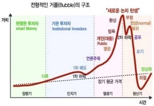 거품 그래프가 똑같냐._1.webp