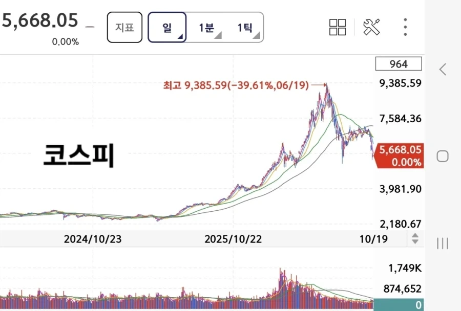 거품 그래프가 똑같냐._2.webp
