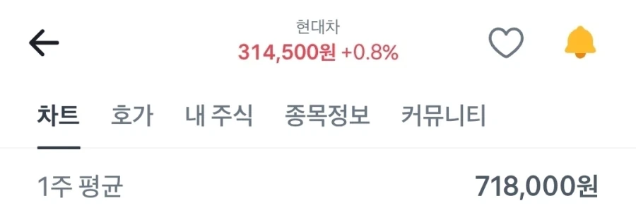 주식)현대차 60층은ㅋㅋㅋㅋㅋ_1.webp