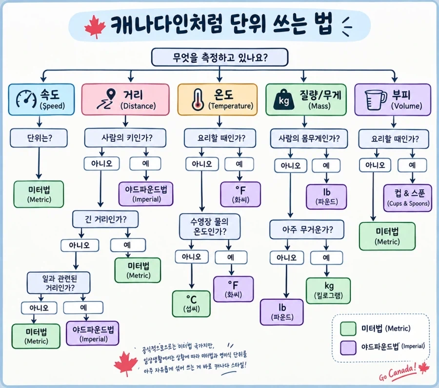 야드파운드법보다 헷갈리는 단위계_1.webp