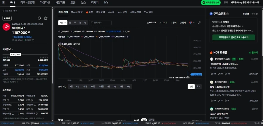 [주식] SK하이닉스 -6.68% 하락 출발_1.webp