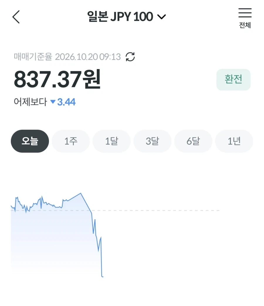 엔화 840원 뚫림_1.webp