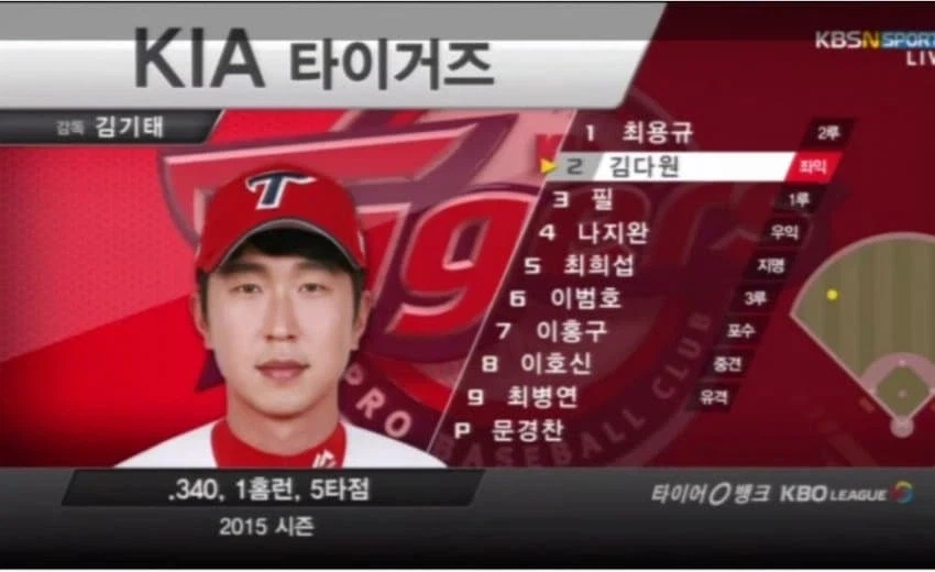 전설의 KIA 타이거즈 1군 라인업_1.webp