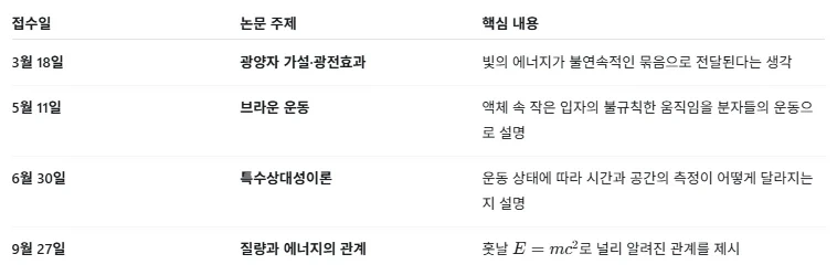 아인슈타인 진짜 미친 천재구나_1.webp