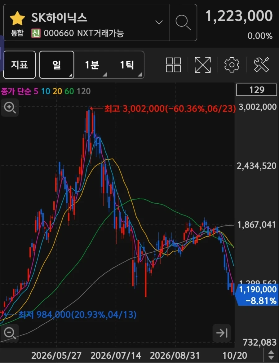 주식)공부한 사람만 할✓수✓있는 행동 ^ ^_2.webp
