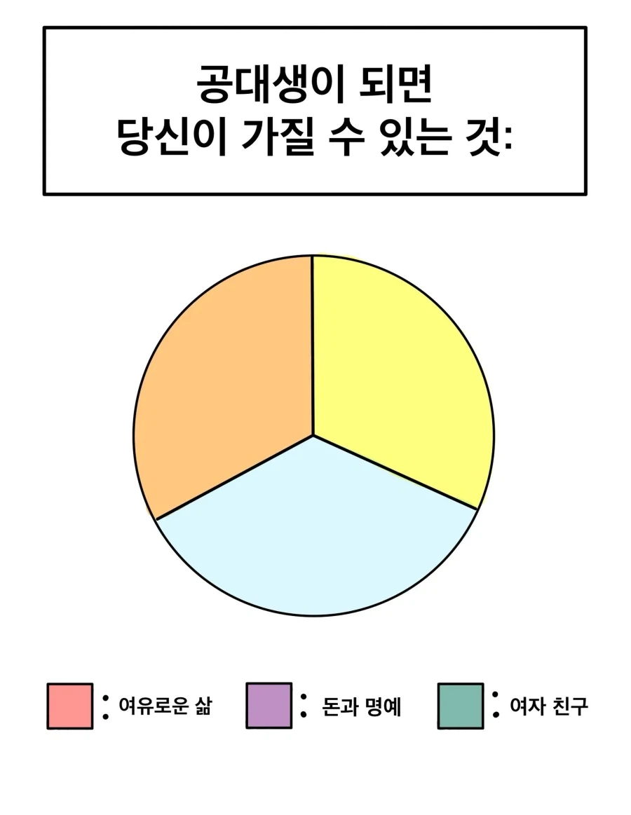공대생이 되면 가질 수 있는 것_1.webp