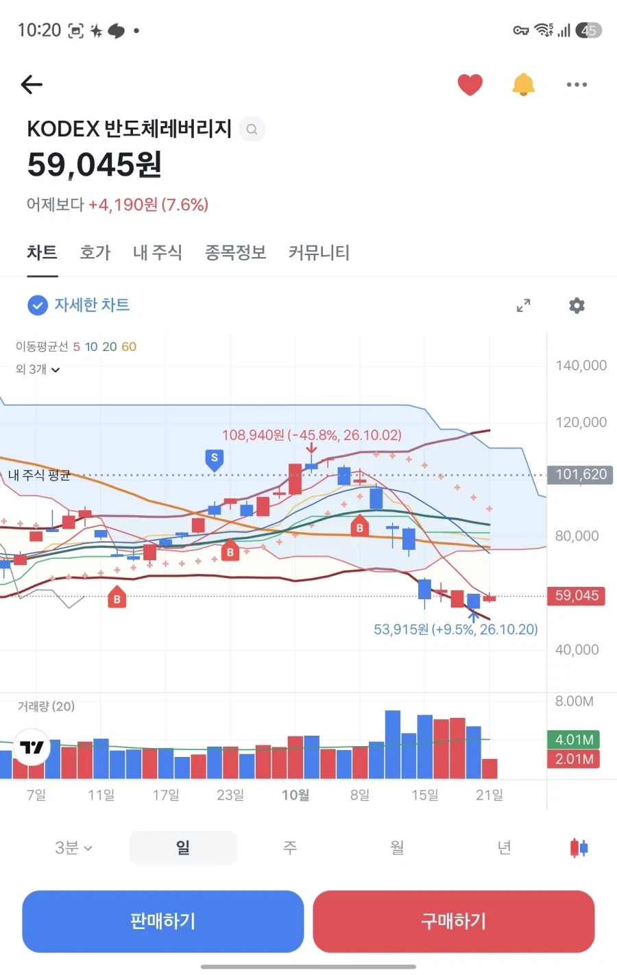 주식) 진짜 반등 나와야해_1.webp