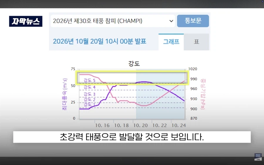이름부터 심상치 않은 30호 태풍_2.webp