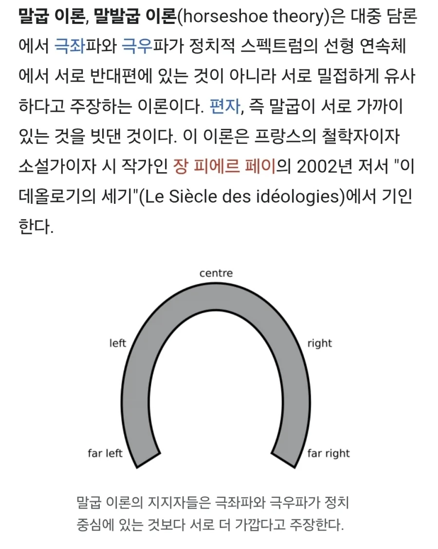 극우와 극좌가 서로 친한걸 설명하는 이론_1.webp