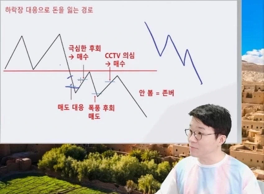 하락장에 개미들이 돈을 잃는 이유 ㅋㅋㅋ_1.webp