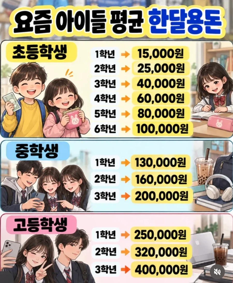 이 급식 용돈표 급식새끼가 ai로 만들어서 바이럴돌리는거같은데?_1.webp