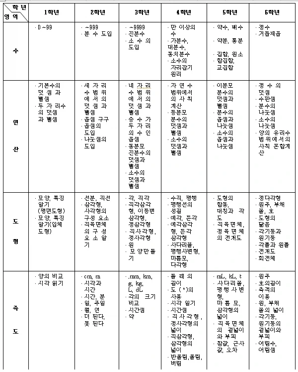 우리가 배웠던 산수.jpg_1.webp