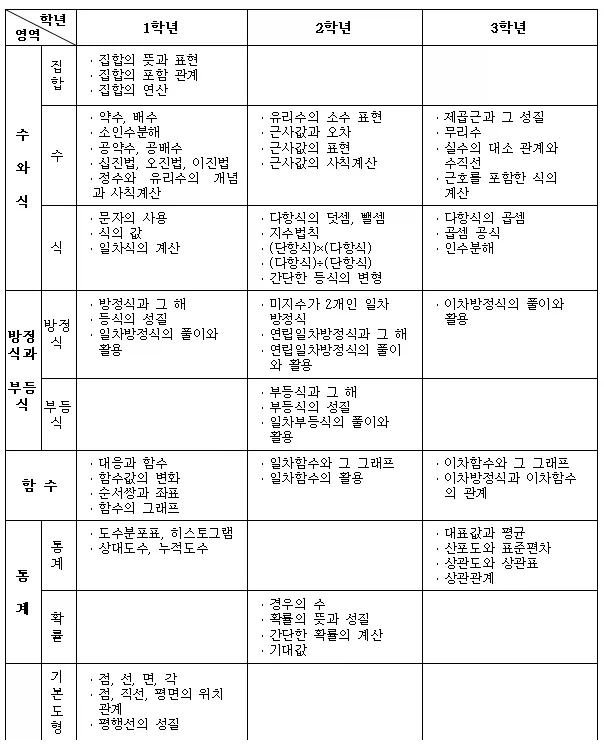 우리가 배웠던 산수.jpg_2.webp