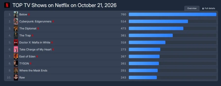 사이버펑크 엣지러너 2기 넷플릭스 글로벌 2위, 미국 1위!_2.webp