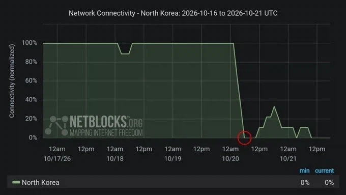 북괴가 사이버 공격을 받았을 가능성이 제기_2.webp