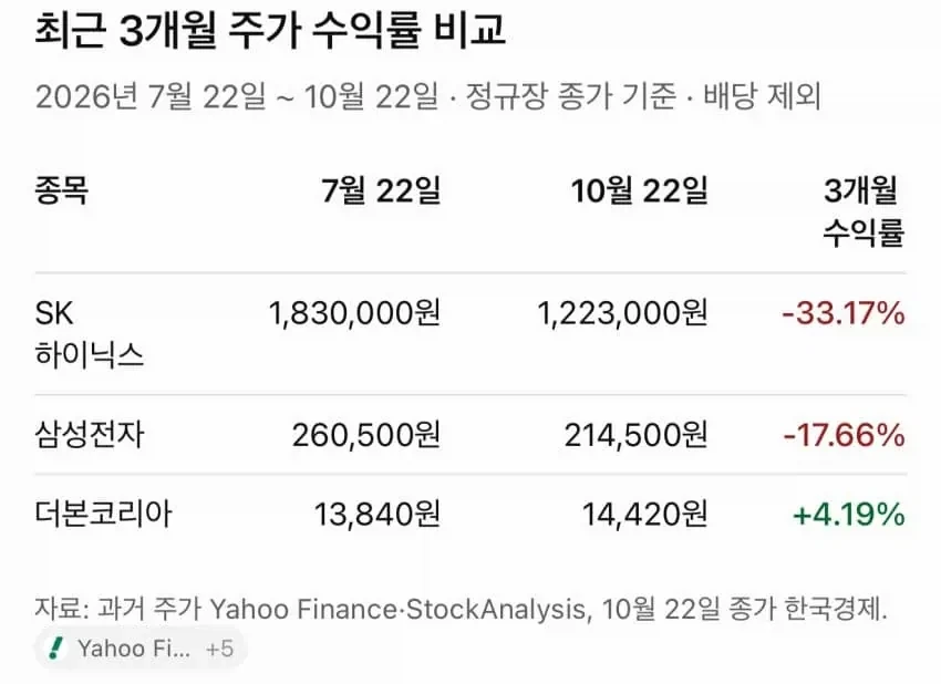 주식)삼전과 하닉을 압도하는 기업_1.webp