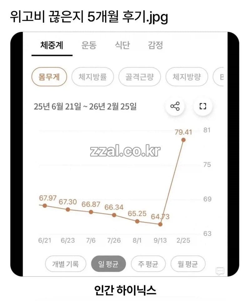 위고비 끊은지 5개월 후기.jpg_1.webp