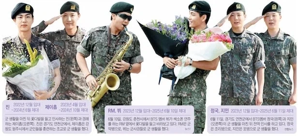 다른 의미로 예체능 병역관련 대변혁을 일으킨 경우.jpg_1.webp