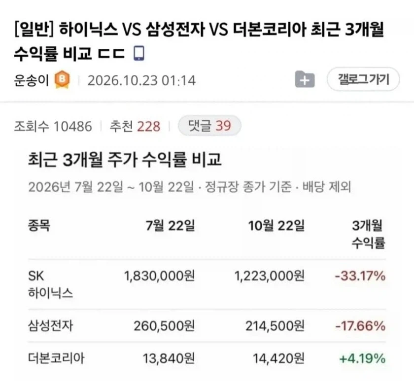 삼전vs닉스vs더본_1.webp