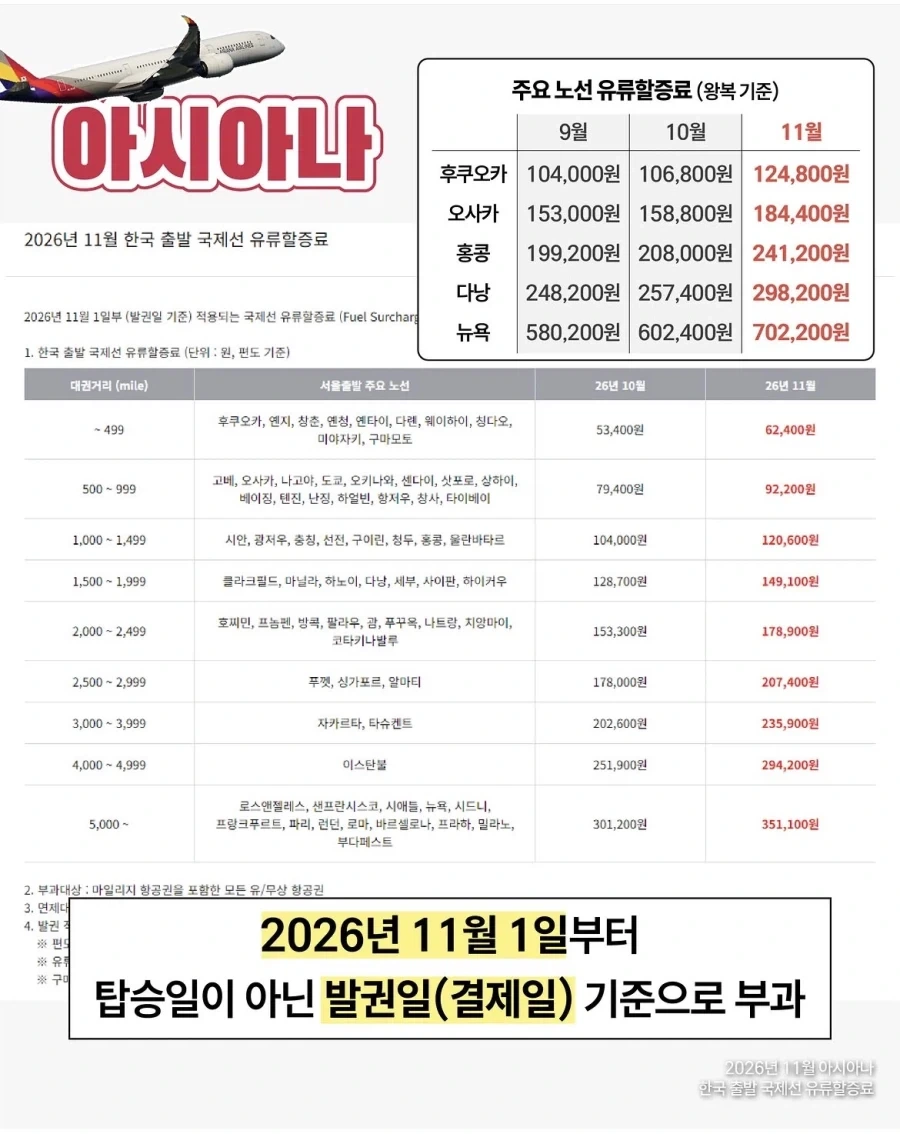 유류할증료 11월도 인상예정_1.webp