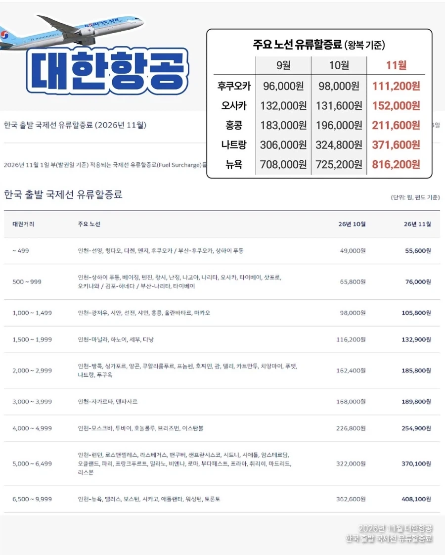 유류할증료 11월도 인상예정_2.webp