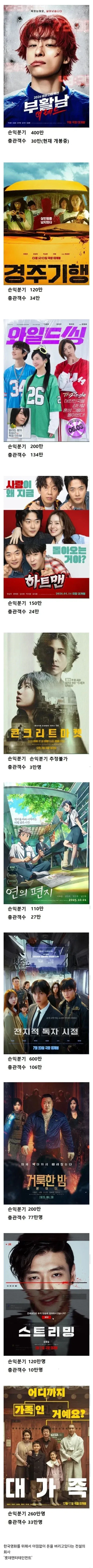 한국영화를 살리는 중인 롯데 엔터테이먼트_1.webp