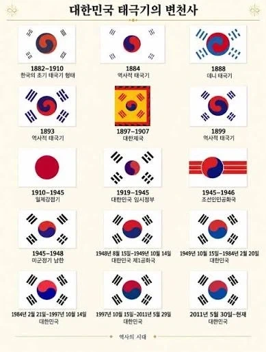 옛날 태극기 디자인이 빨갱이라고 우기는 이유 뇌피셜_1.webp