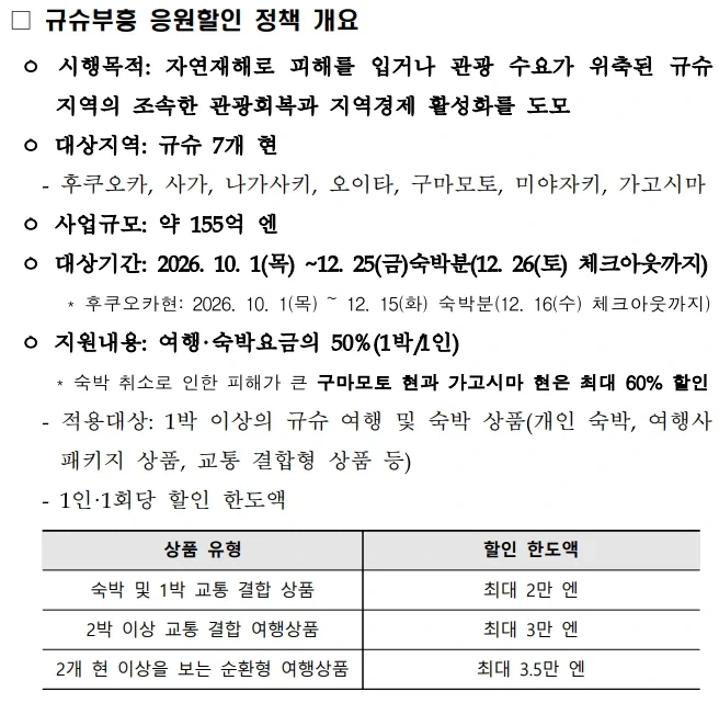 한국관광공사가 분석한 일본 구마모토 지진이후 규슈지역 관광 활성화 정책 동향_2.webp