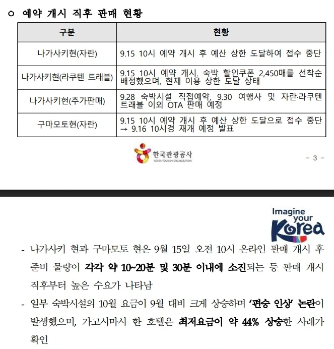 한국관광공사가 분석한 일본 구마모토 지진이후 규슈지역 관광 활성화 정책 동향_3.webp