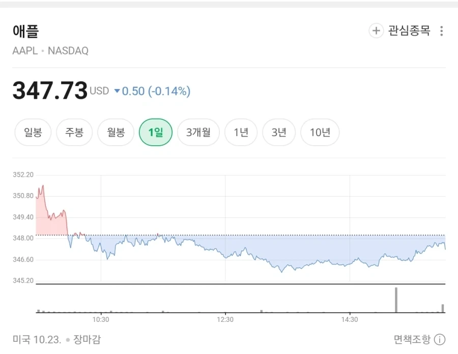 아이폰 듀오 절대로 힌지 결함 인정 안나오는 이유_1.webp