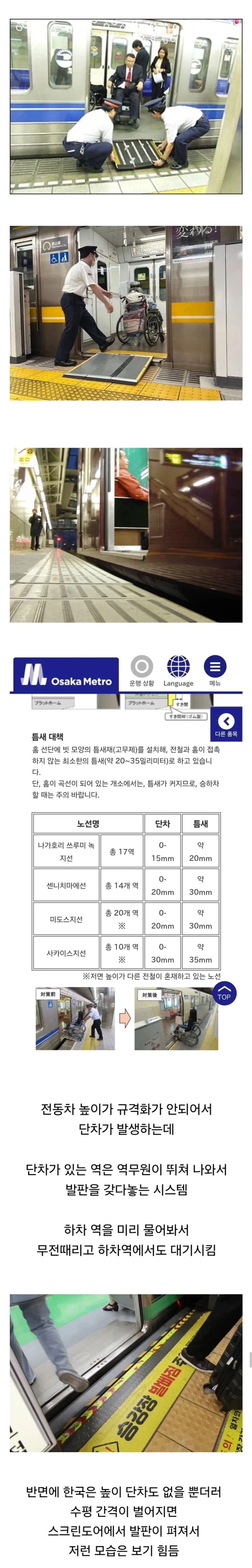 日, 한국 지하철 휠체어 배려 차원이 달라.jpg_1.webp