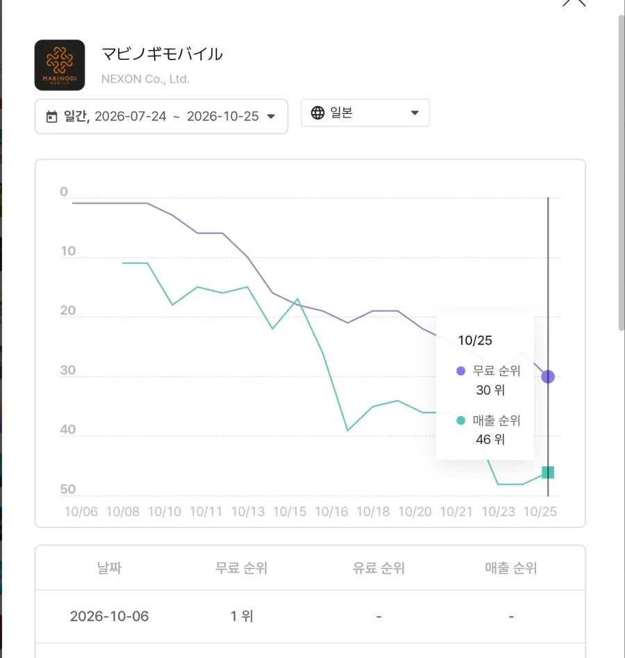 넥슨 재팬의 운영 능력을 쉽게 알아보자(feat.마비노기 모바일)_1.webp