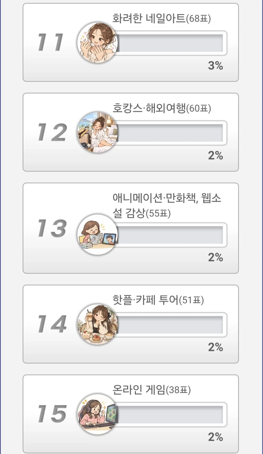 남자들이 싫어하는 여자 취미 순위_3.webp