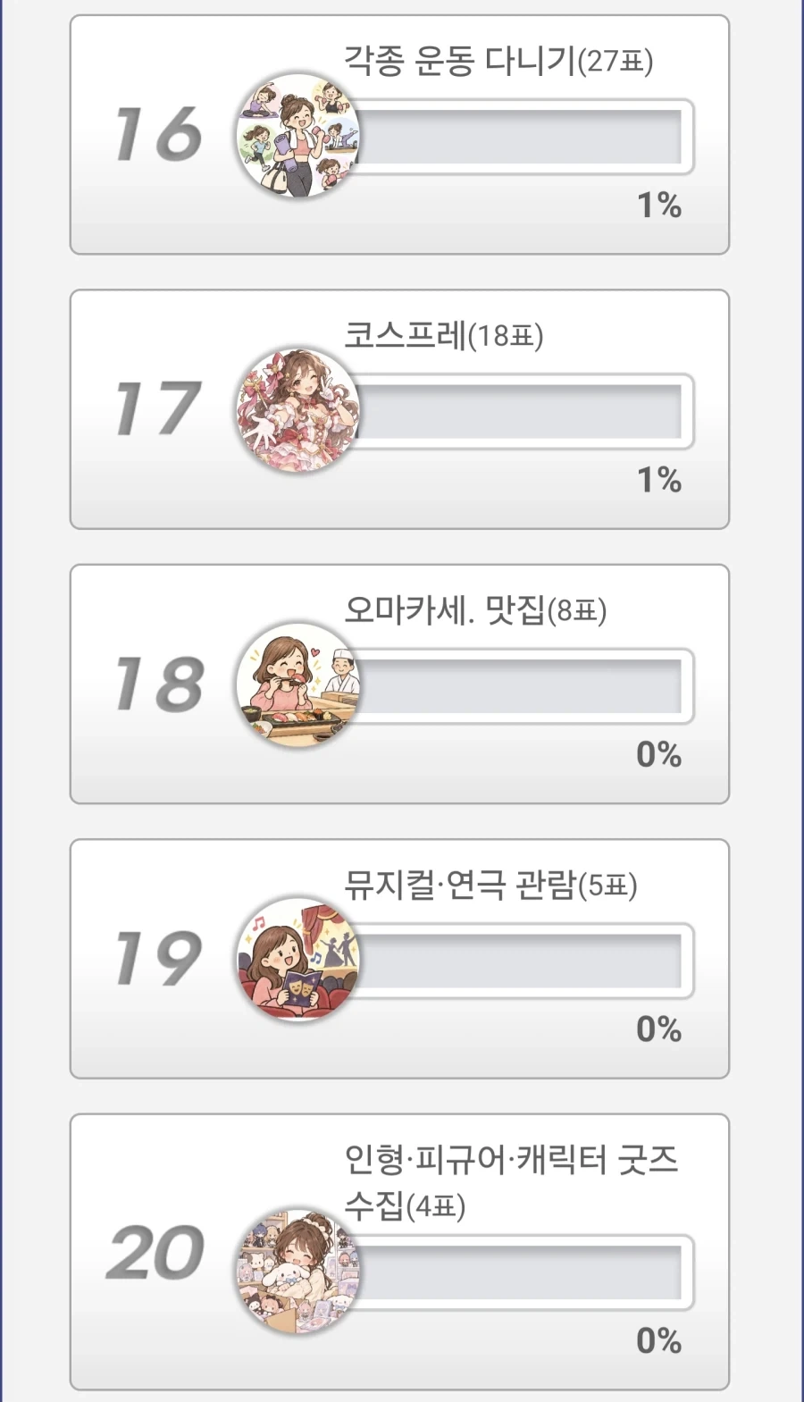 남자들이 싫어하는 여자 취미 순위_4.webp