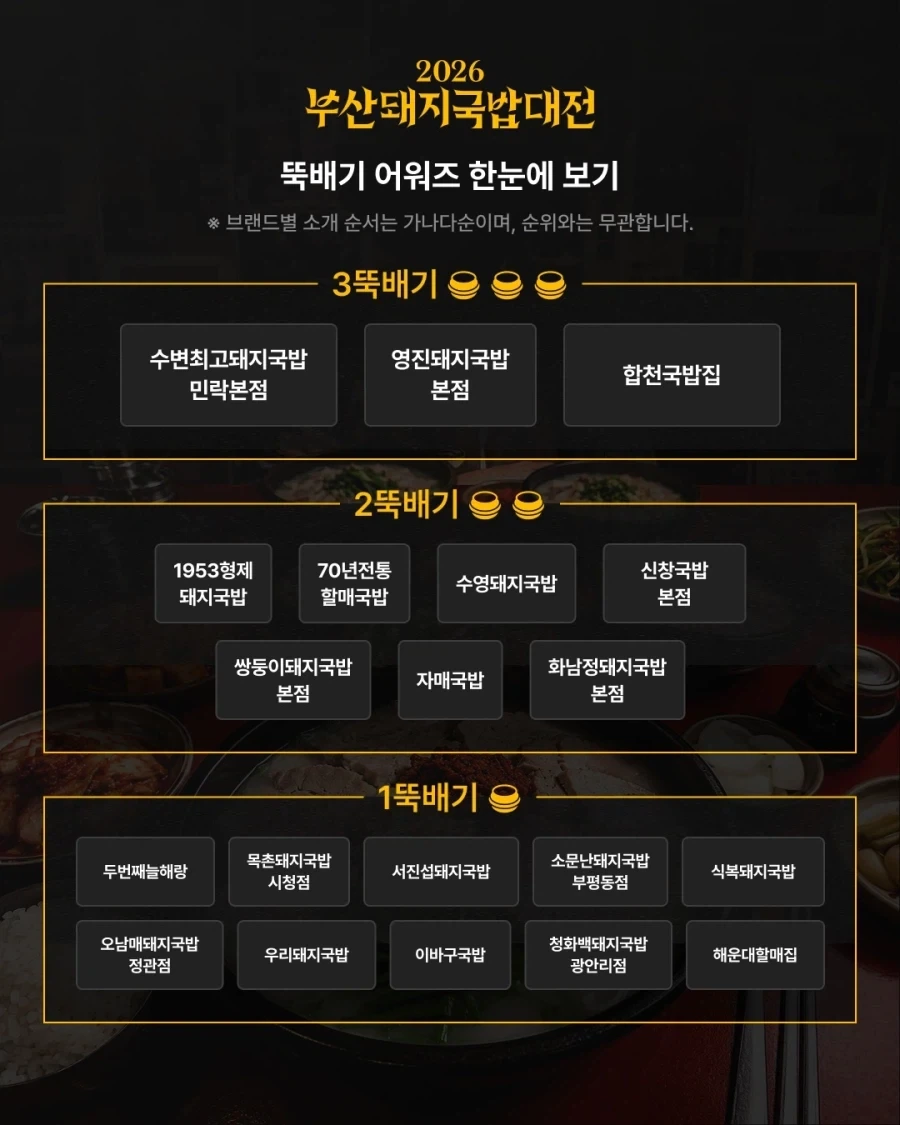 부산 돼지국밥 대전 2026 결과_5.webp