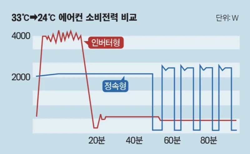 여름 다 지나가서 알려주는 에어컨 관련 정보_6.webp