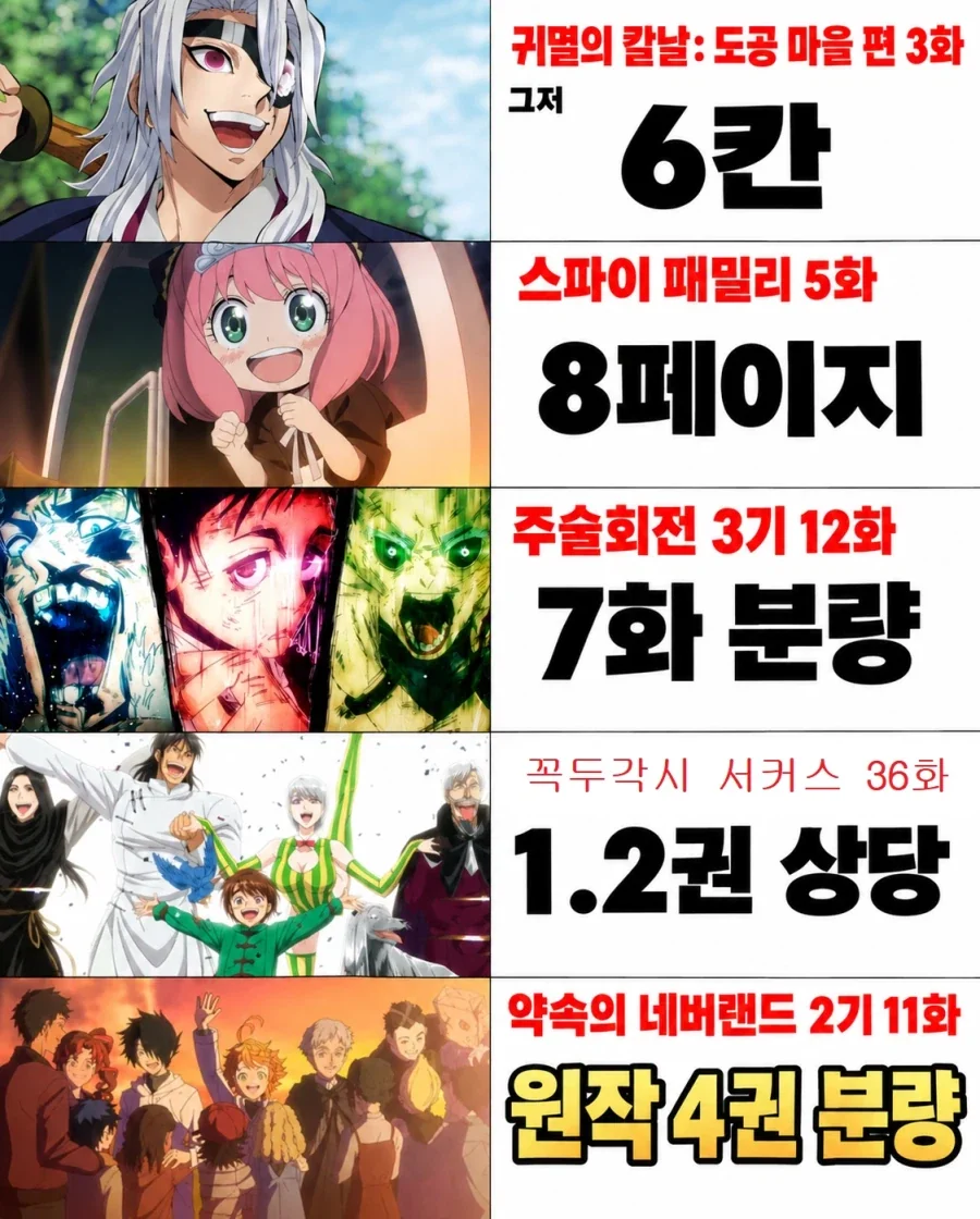 천차만별인 애니메이션 한 편에서 소비한 원작의 분량_1.webp