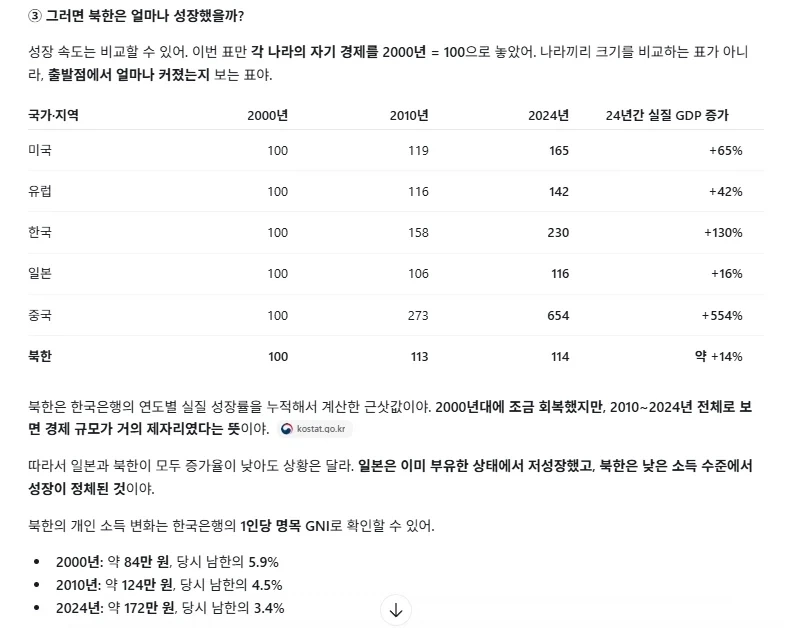 이렇게 보니 정말 일본의 잃어버린 n0년은 엄청난거구나 체감되네_1.webp